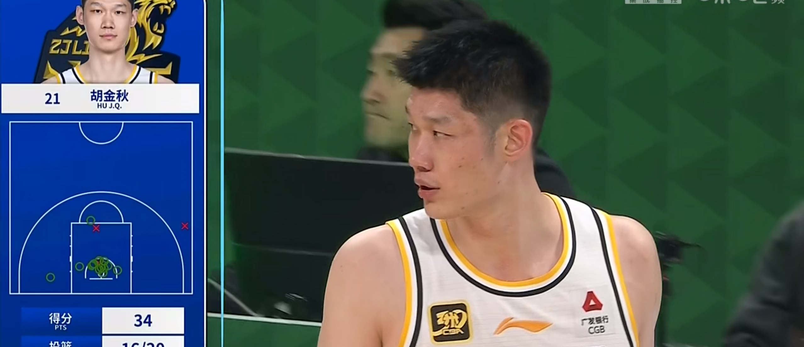 广厦队遇强对手！统治比赛落败惨败，需调整备战！的简单介绍