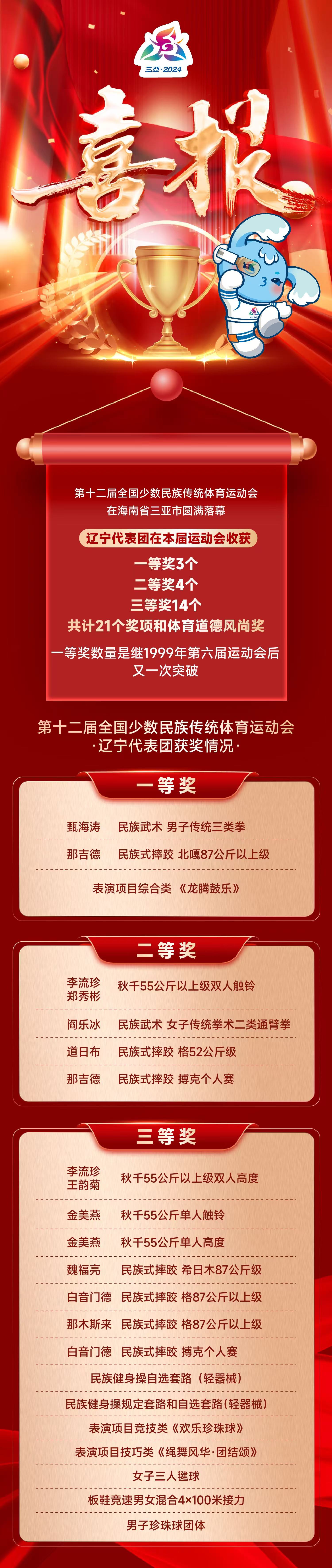 中国代表团表现出色斩获多枚奖牌