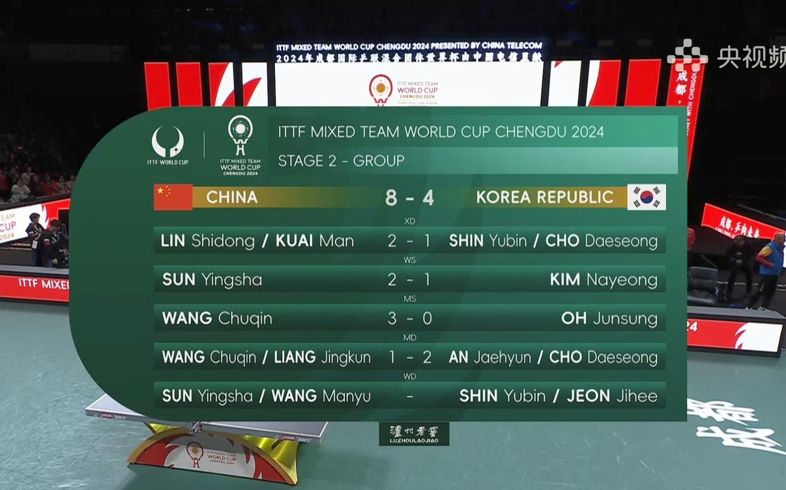 韩国击败中国获得女子羽毛球金牌