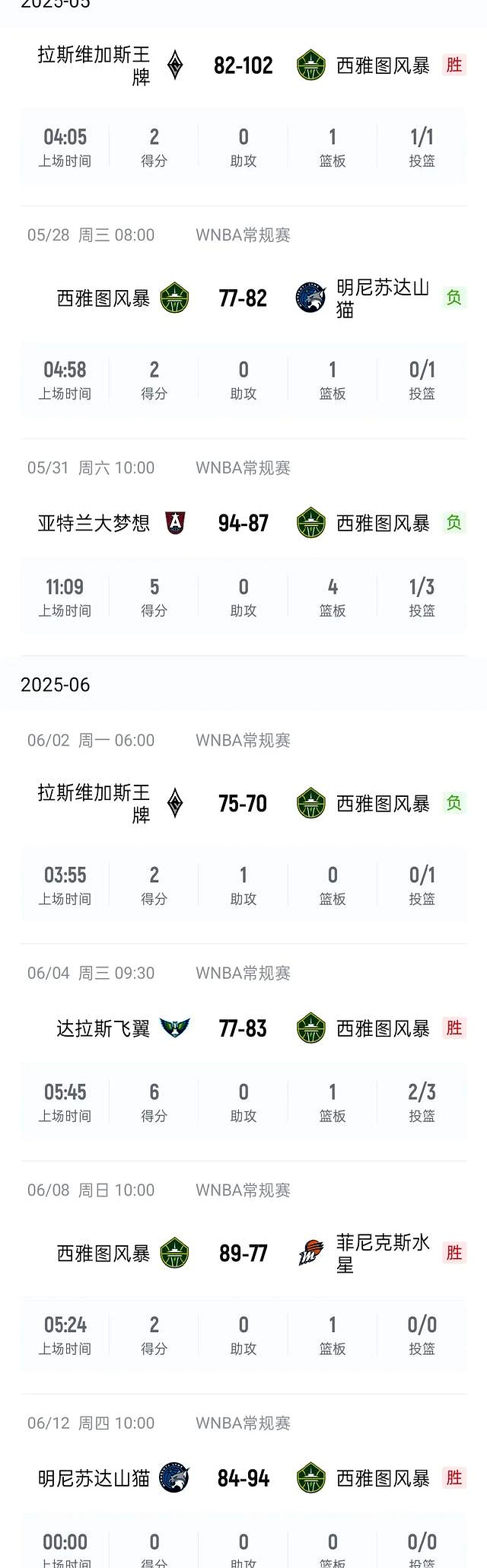 热门球队连胜被终结，实力遭质疑！