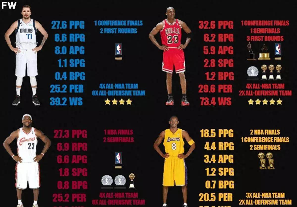 包含NBA经典对决回顾，乔丹VS科比谁更伟大？的词条