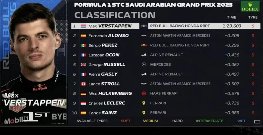 关于威廉姆斯逆转阿斯顿马丁，周冠宇扛起全队的信息