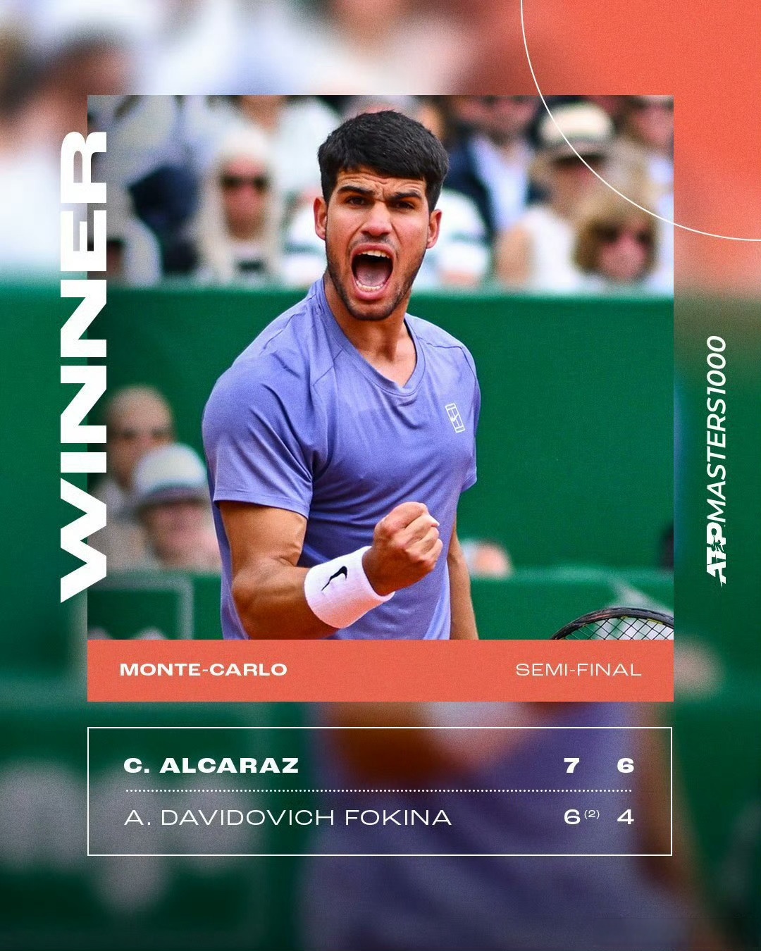 关于蒙特卡洛大师赛力克美网，阿尔卡拉斯统治全场的信息